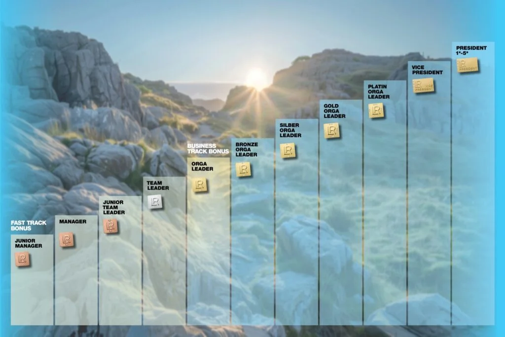 Graphique illustrant les étapes du plan de carrière LR, de Junior Manager à Président